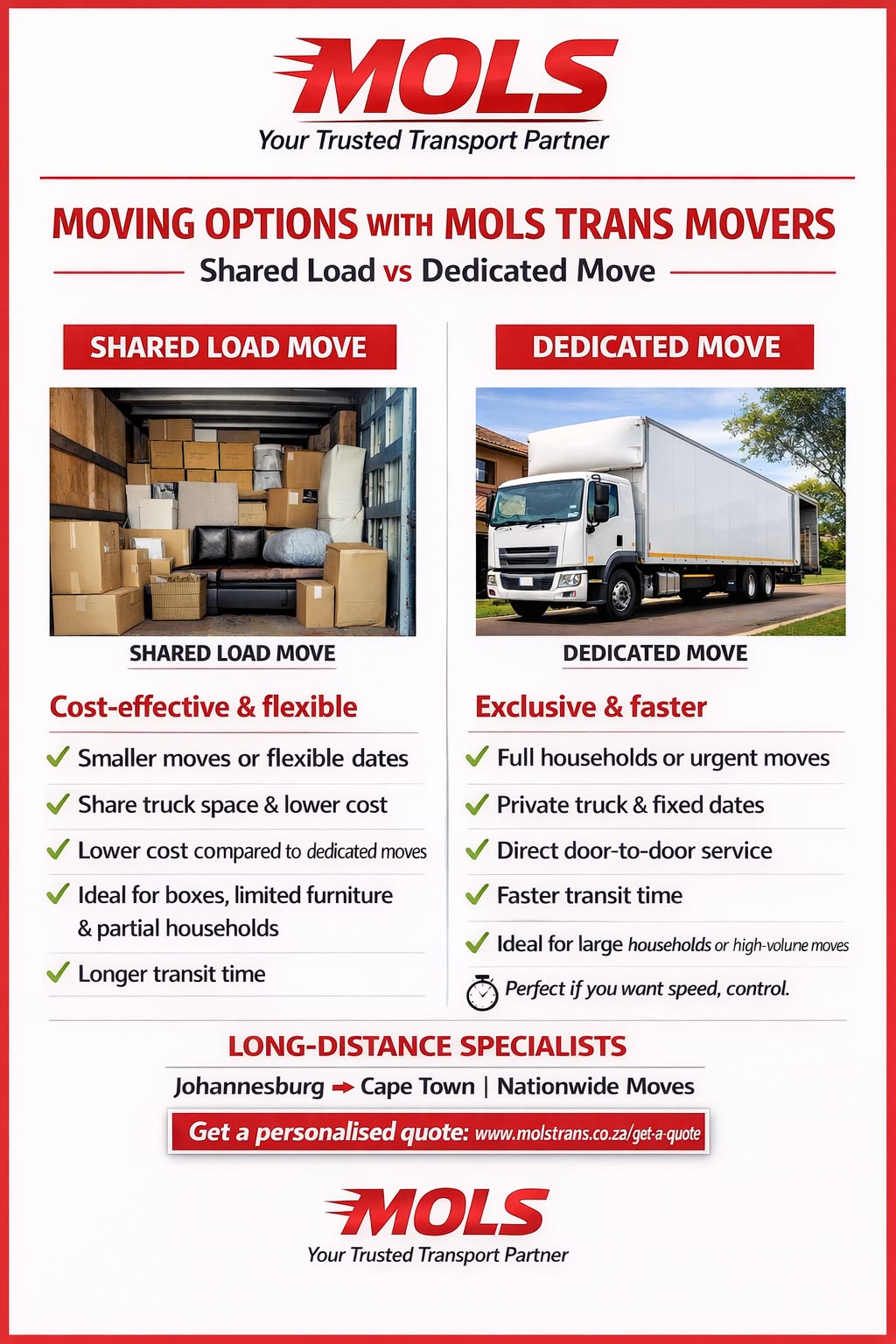Mols Trans & Movers Shared Load and Dedicated Move Options